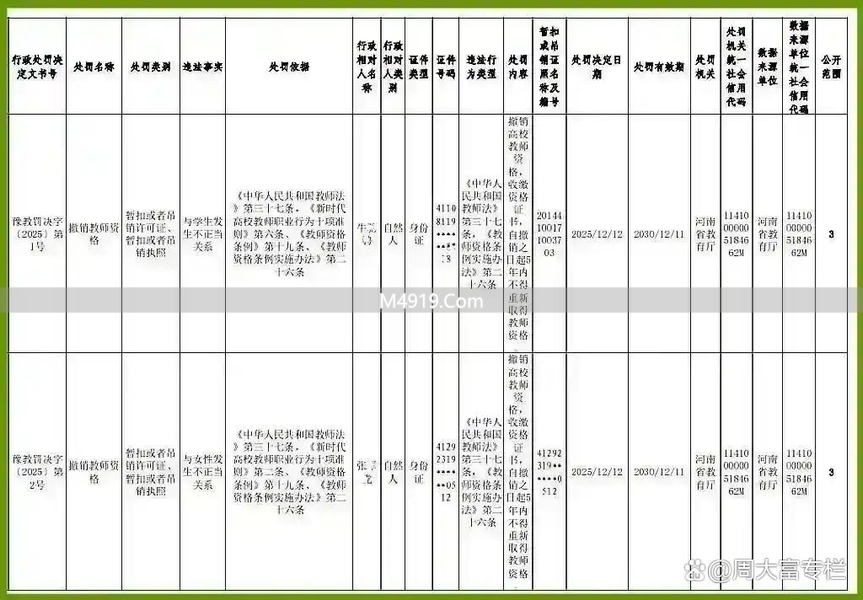 女教师与大二学生恋爱被辞退 成年人的自由恋爱为何不被允许