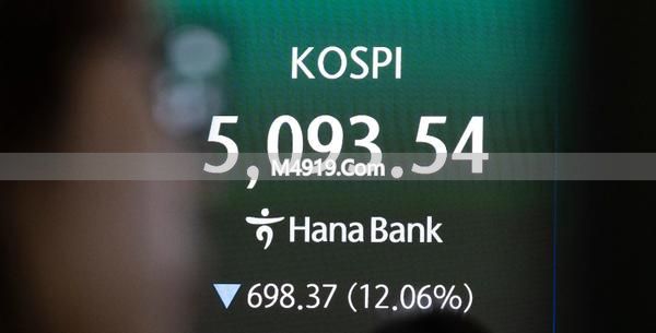 韩国股市三月暴跌 市值蒸发840万亿韩元